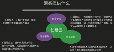 創易 一站式軟件外包服務解決方案